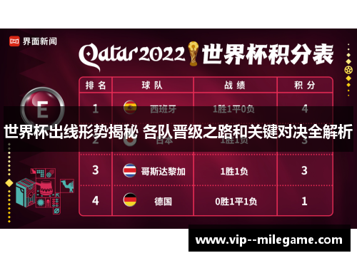 世界杯出线形势揭秘 各队晋级之路和关键对决全解析
