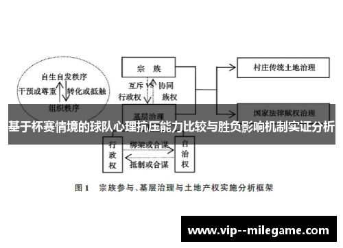 基于杯赛情境的球队心理抗压能力比较与胜负影响机制实证分析